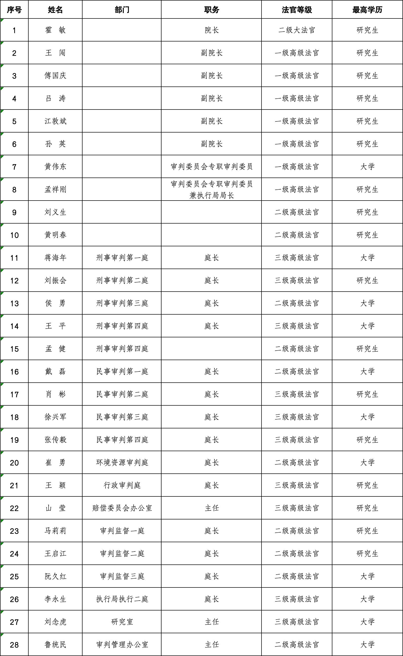 審判委員會委員